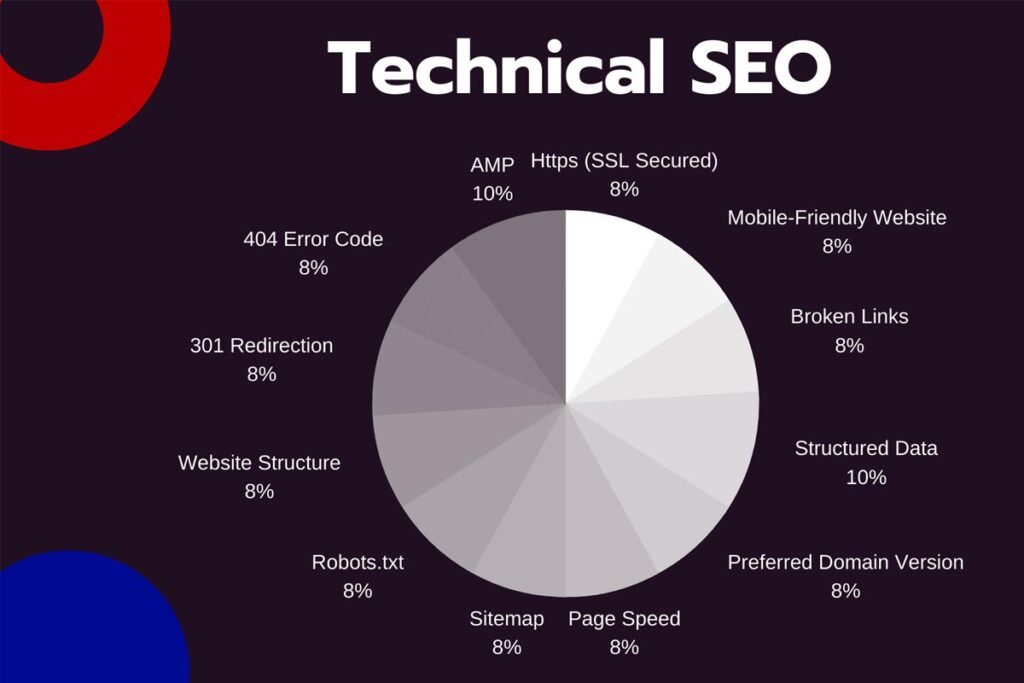 Common technical SEO issues and solutions