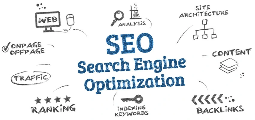 SEO for Architects desing in image how much implement thing