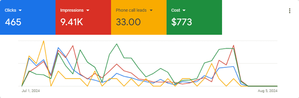 24-hourlockandkey.com