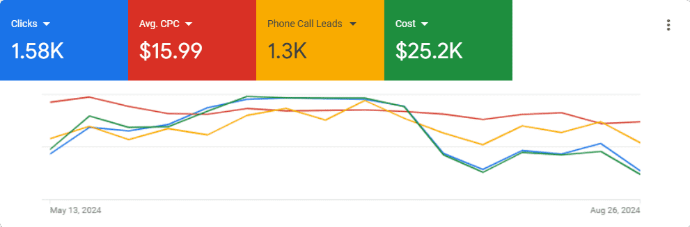 sundiallocksmith.com